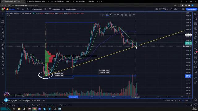 ОТСКОК. BTC смотреть онлайн