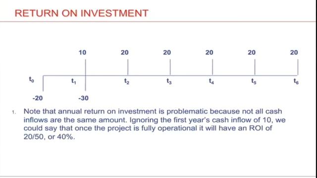 CAPITAL BUDGETING - What's it all about смотреть онлайн