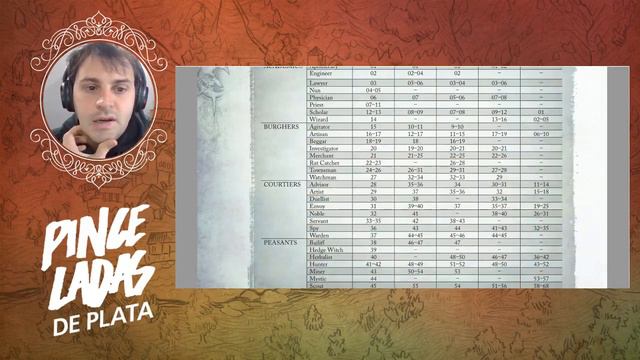 Preview Warhammer Rol 4ta edición - Pinceladas de Plata смотреть онлайн