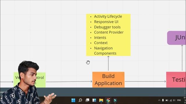 How to become android developer in hindi. Android development смотреть онлайн