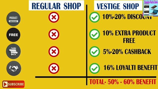 Vestige Full tutorial ||Cousins Facts Zone смотреть онлайн