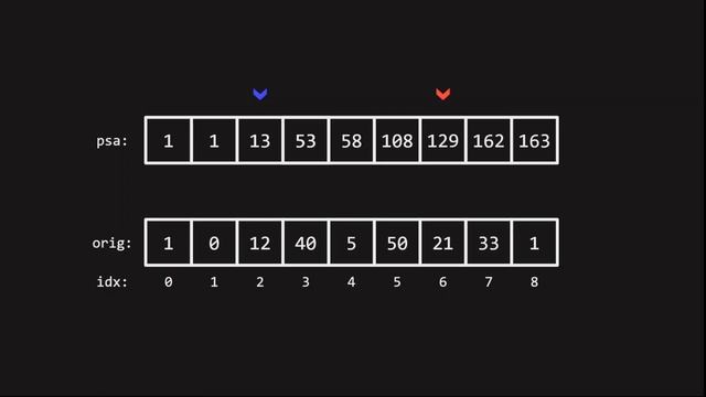 Data Structures - Prefix Sum Array смотреть онлайн