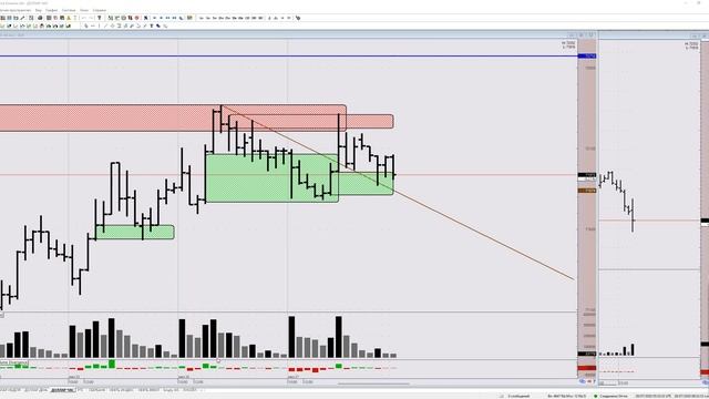 Обзор рынка. Нефть BRENT и USD/RUB на 28 июля 2020 смотреть онлайн