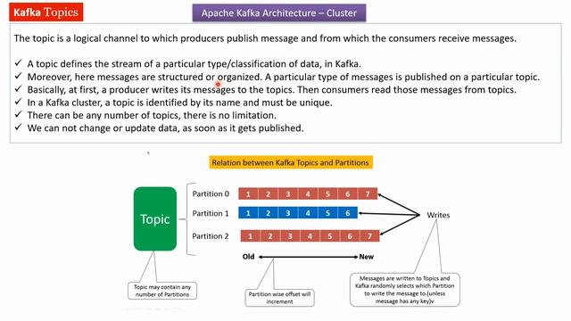 Apache Kafka Architecture – Cluster and Apache Kafka Components | Apache Kafka Tutorial смотреть онлайн