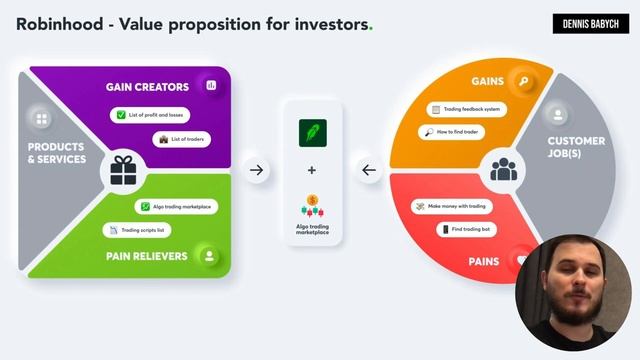How to Develop Stock & Shares Investment Fintech App or Website like Robinhood ? смотреть онлайн