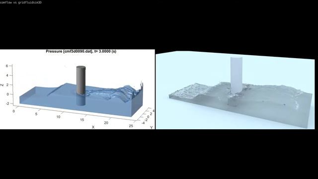 Volumes of Fluid vs particle in cell (pic/flip) смотреть онлайн