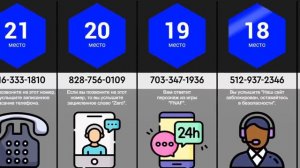 Номера, На Которые Не Стоит Звонить