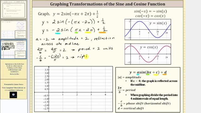 Graph a Sine Transformation in the Form: y=asin(bx+c)+d смотреть онлайн