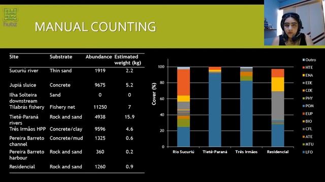 Golden Mussel Infestation Severity Assessment смотреть онлайн