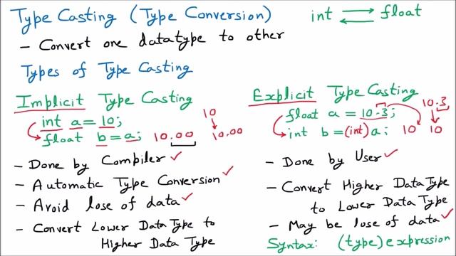 Implicit vs Explicit Type Casting | Difference Between Implicit and Explicit Type Conversion in C смотреть онлайн