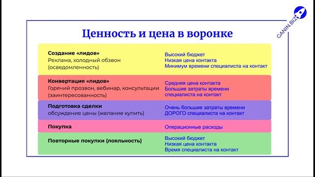 Как запустить CRM и воронку продаж в малом и среднем бизнесе смотреть онлайн