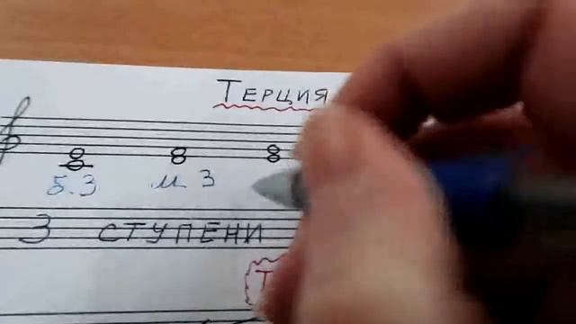 ТЕРЦИЯ: БОЛЬШАЯ и МАЛАЯ: всё, что нужно знать об интервале "терция". Уроки сольфеджио смотреть онлайн