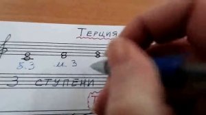 ТЕРЦИЯ: БОЛЬШАЯ и МАЛАЯ: всё, что нужно знать об интервале "терция". Уроки сольфеджио