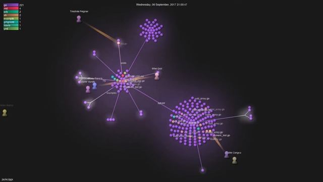 jackc/pgx - Grource visualisation смотреть онлайн
