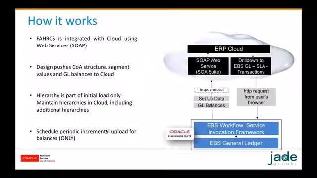 Financial Accounting Hub Reporting Cloud Service смотреть онлайн