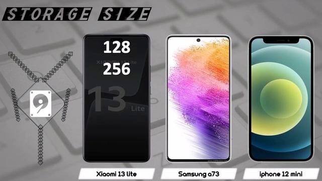 XIAOMI 13 LITE VS SAMSUNG A73 VS iPHONE 12 MINI смотреть онлайн