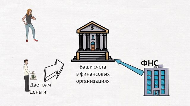 Налоги. Контроль за переводами физических лиц смотреть онлайн