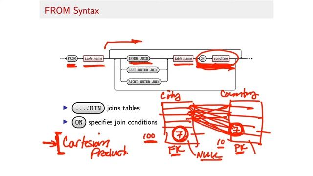 SQL SELECT смотреть онлайн