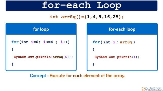 foreach loop in Java, C# смотреть онлайн