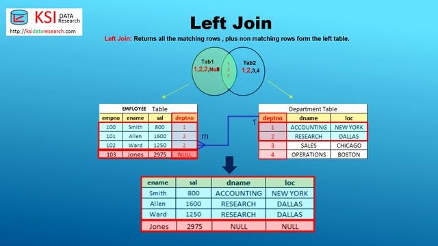 Easy to Understand, Left Join tables, Lesson for beginner смотреть онлайн