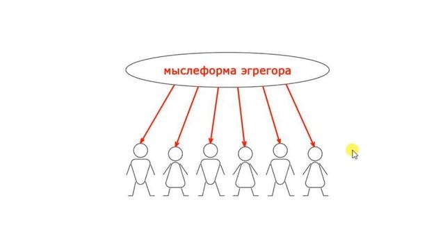 Единение Земли и Славянина когда происходит для Человека. Результат пространства и энергии веры смотреть онлайн