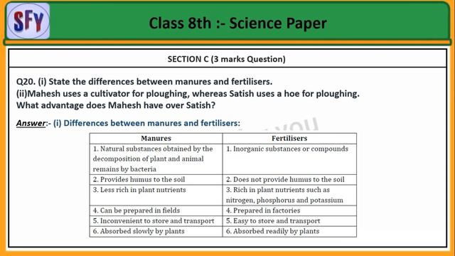 Class 8 Science Question Paper 2024 | Annual Examination | Final Exam paper | Solution For You смотреть онлайн
