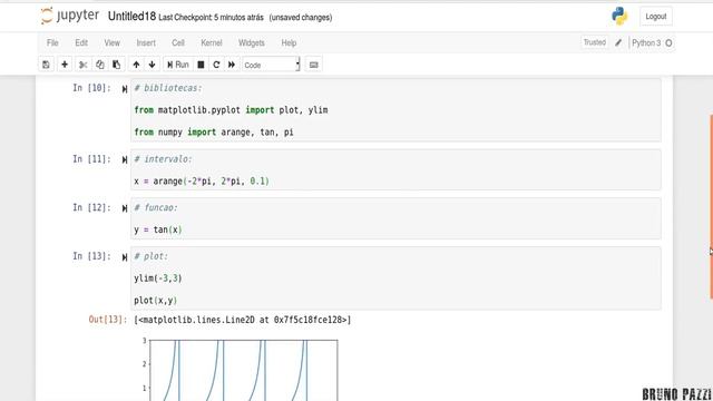 Python - Plot TAN(X) смотреть онлайн
