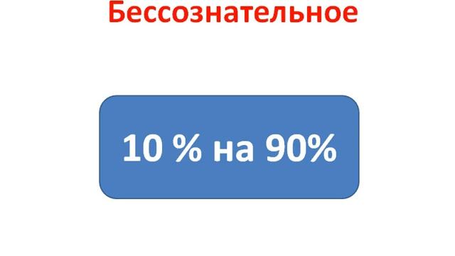 Скрытый гипноз. Эриксоновский гипноз смотреть онлайн
