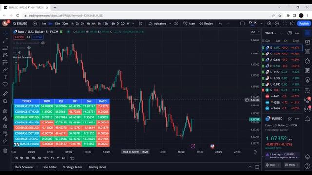 Additional Features in Pine Script смотреть онлайн