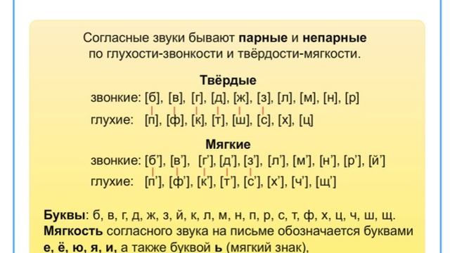 Что такое гласные и согласные звуки смотреть онлайн