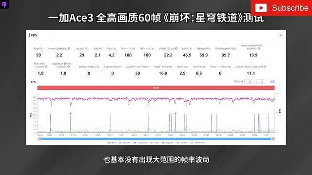 OnePlus Ace 3 -Hands On Review -Camera & Gaming Test