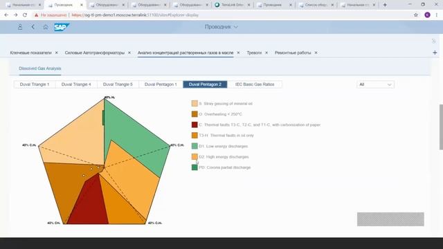 Предиктивное техническое обслуживание оборудования Обзор и демонстрация решения SAP PdMS смотреть онлайн