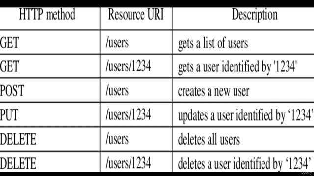 78.1. Understanding web application security смотреть онлайн