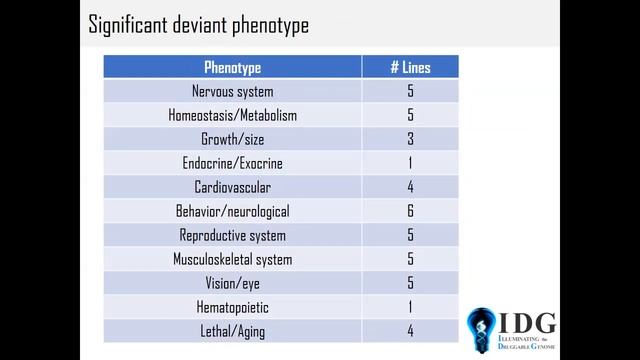 IDG UNC meeting presentation by Dr. Olga Gulyaeva (UCSF) смотреть онлайн