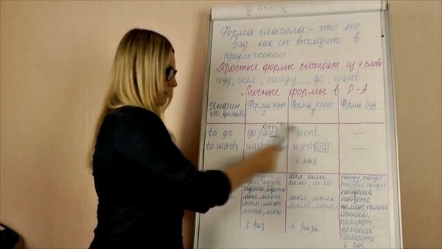 🧰 АНГЛИЙСКИЙ ЯЗЫК | ГРАММАТИКА АНГЛИЙСКОГО | ФОРМЫ ГЛАГОЛА | УЧИМ АНГЛИЙСКИЙ ЛЕГКО И ПРОСТО смотреть онлайн