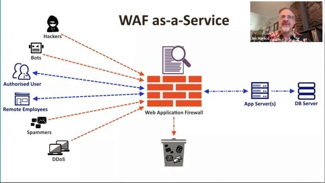 WAF + Java Runtime Protection = Massive Attack Surface Reduction смотреть онлайн