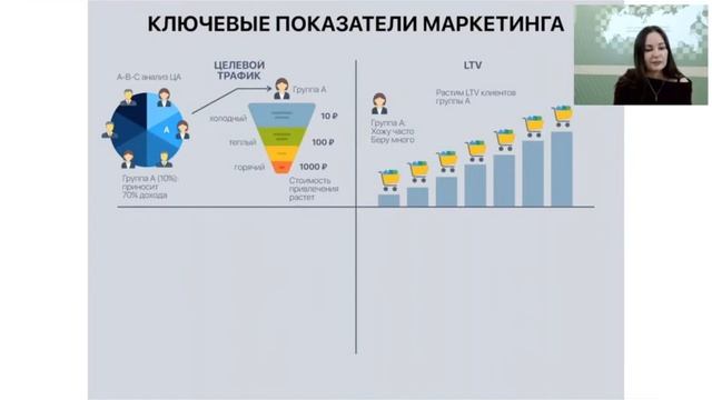 Вебинар "Ключевые показатели маркетинга" 08.11.2018 смотреть онлайн