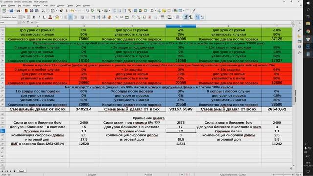 ArcheAge 7.6 Лайта\Тяж\ Кожа на милика +? в описании смотреть онлайн