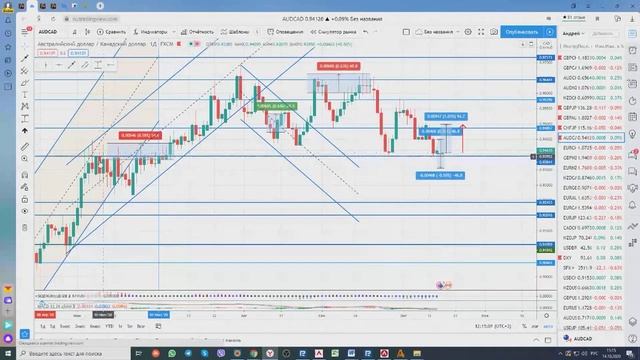 14.10- 21.10.202 Фиксируем профит, Точки входа, Кросс инструменты рынке Forex/к форекс смотреть онлайн