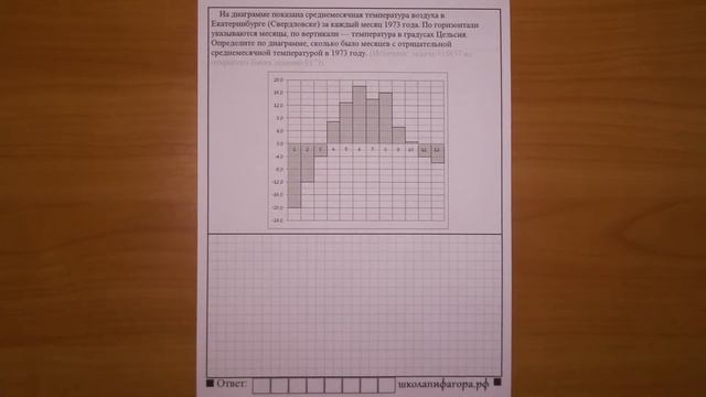 ЕГЭ 2017 | Задание 2 | На диаграмме показана ... ✘ Школа Пифагора