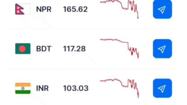 Today UK Pound Rate Around The World |  British Pound Rate Today | One Pound Rate | Pound Currency