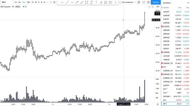 Теперь рублю ещё легче - Нефть резко подорожала на новостях о запасах в США смотреть онлайн