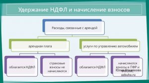Аренда автомобиля у физического лица. Учет и налоги при аренде автомобиля