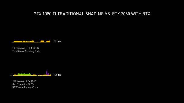 Gaming on 2nd Gen RTX Architecture | GeForce RTX 3080 смотреть онлайн