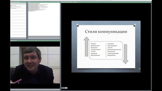 Эффективные коммуникации: международный аспект Часть 1 4 смотреть онлайн