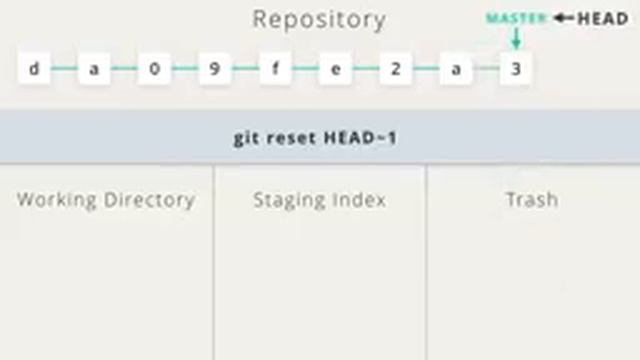 Nd016 WebND Ud123 Gitcourse BETAMOJITO L6 17 Soft Vs Medium Vs Hard Walkthrough смотреть онлайн