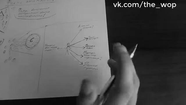 Карта фокуса внимания. Действительно ли вы фокусируетесь на том чего хотите? смотреть онлайн