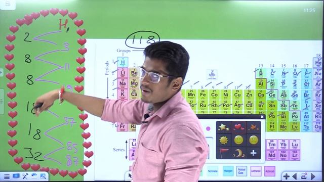Lecture 2 | Chapter 7 Modern periodic table chemistry class 11 chemistry Maharashtra board #nie смотреть онлайн