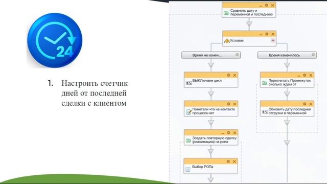Как работать с клиентской базой с помощью Битрикс24? Реанимация базы клиентов смотреть онлайн