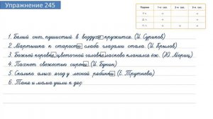 Упражнение 245 на странице 129. Русский язык 4 класс. Часть 1.